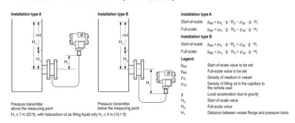 壓力變送器帶遠程密封時如何計算壓力和密度